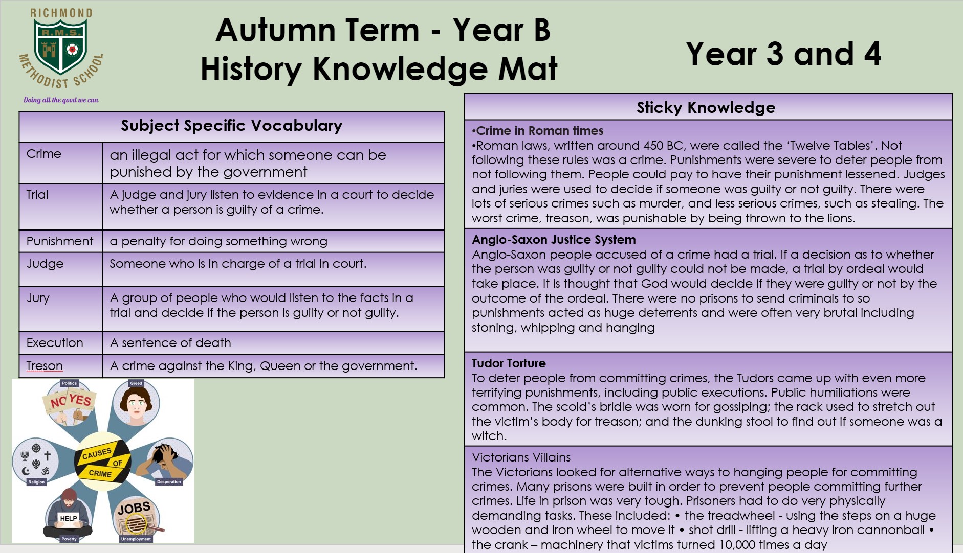 History KM Yer 3 4 Autumn Year B